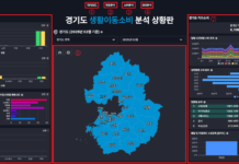 경기도민의 일상, 실시간 이동현황과 소비흐름을 알고 싶다면? ‘경기데이터드림’에서 확인하세요!