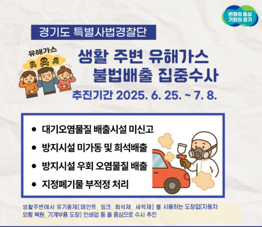 경기도 특사경, 생활주변 유해가스 불법배출 집중수사