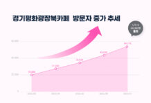 경기평화광장 북카페, 7월 방문객 5만4천여 명…문화 피서지로 인기