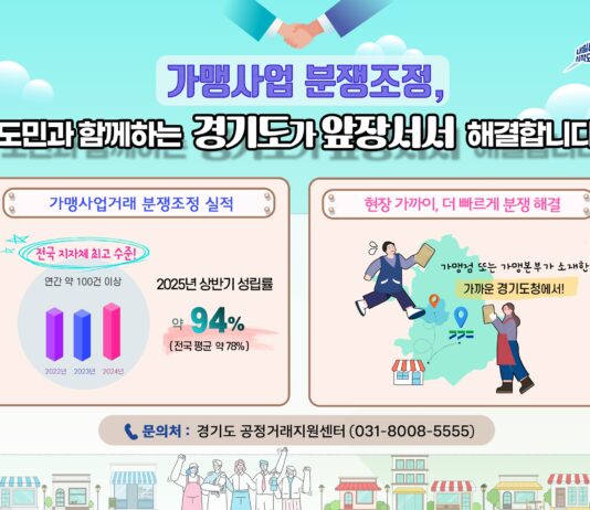 경기도, ‘가까이, 빠르게, 현장 맞춤형으로’…가맹 분쟁조정 상반기 성립률 94%
